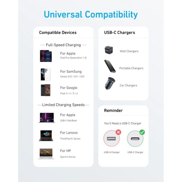 Anker USB-C to USB-C Cable 1.8 metre 60W RBA81F6G11